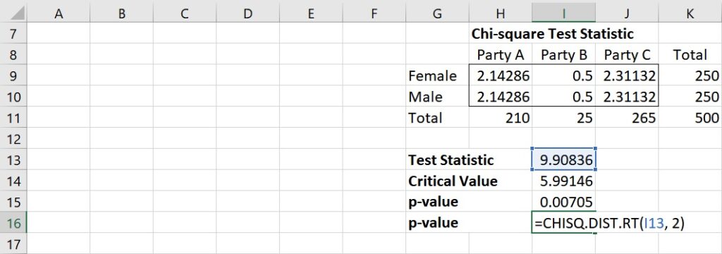 CHISQ.DIST.RT function to obtain p-value of chi-square test statistic