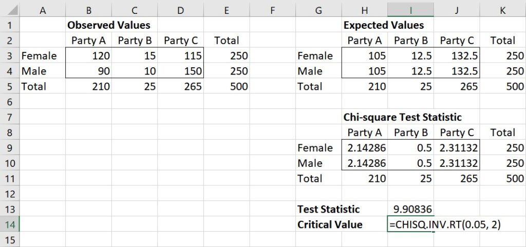 CHISQ.INV.RT function to obtain chi-square critical value