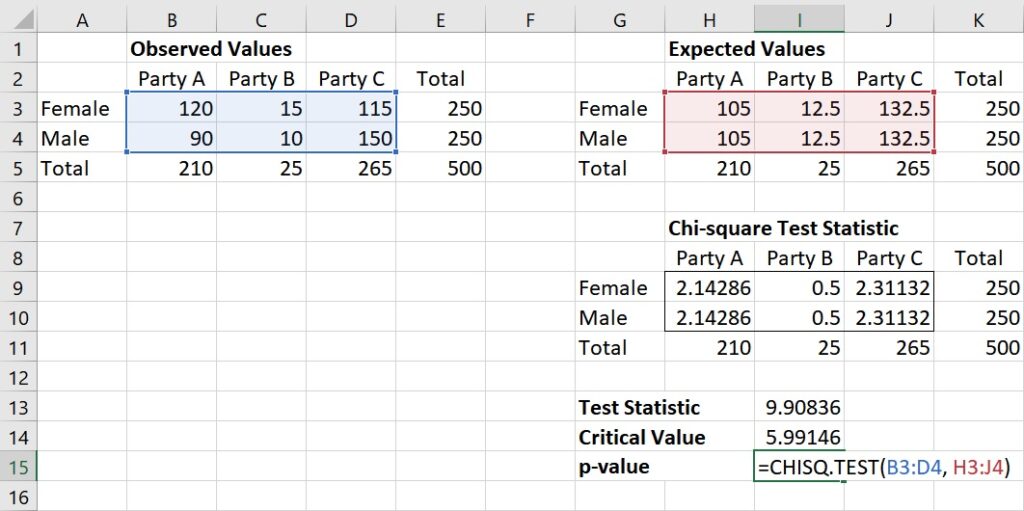 CHISQ.TEST function to obtain p-value of test of independence