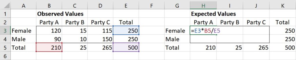 expected value calculations for test of independence using Excel