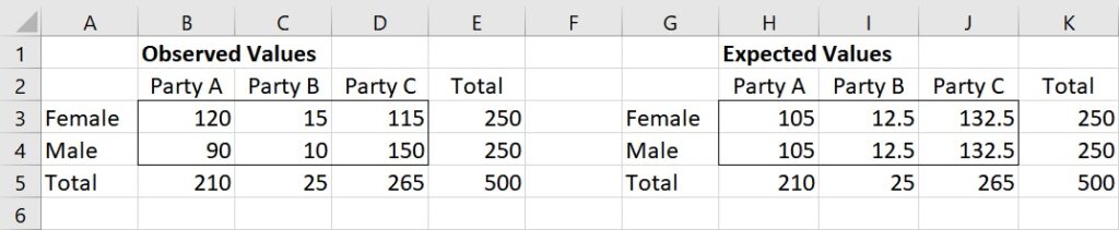 expected values for test of independence using Excel