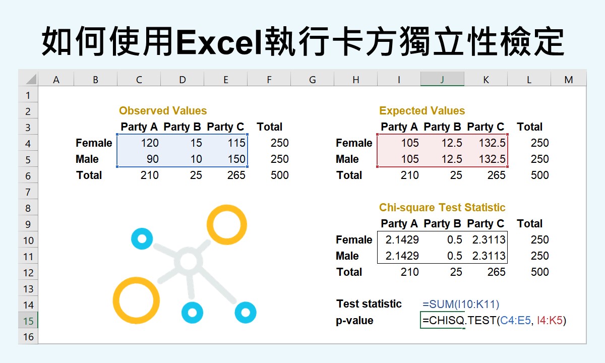 featured image of test of independence using Excel