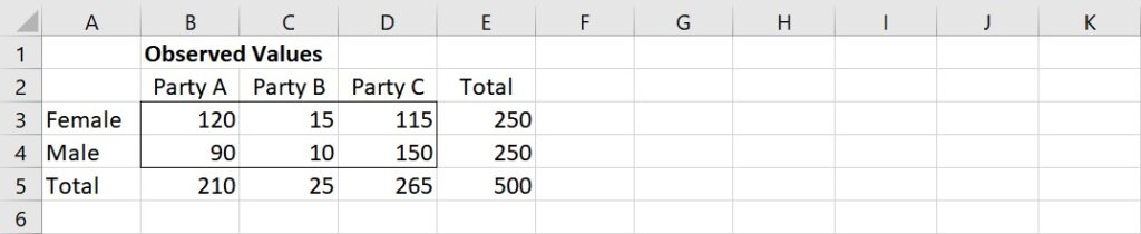 observed values for test of independence using Excel