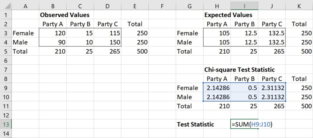 test statistic for test of independence using Excel