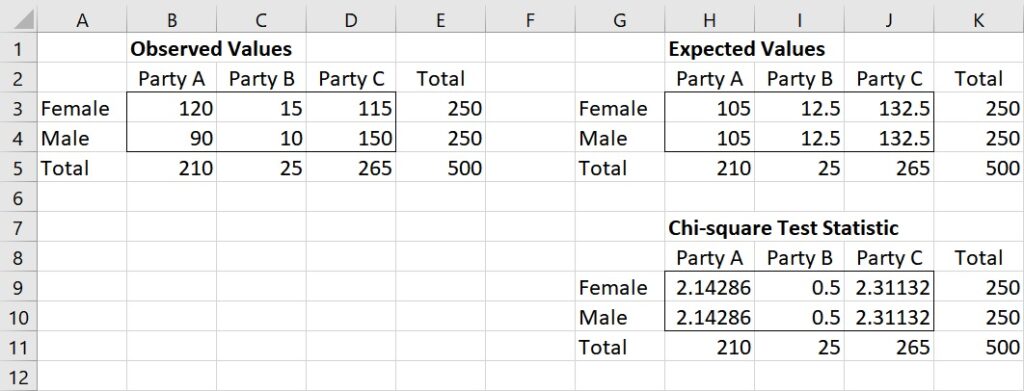 test statistic calculation for test of independence using Excel