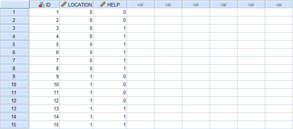 spss data for Fisher's exact test