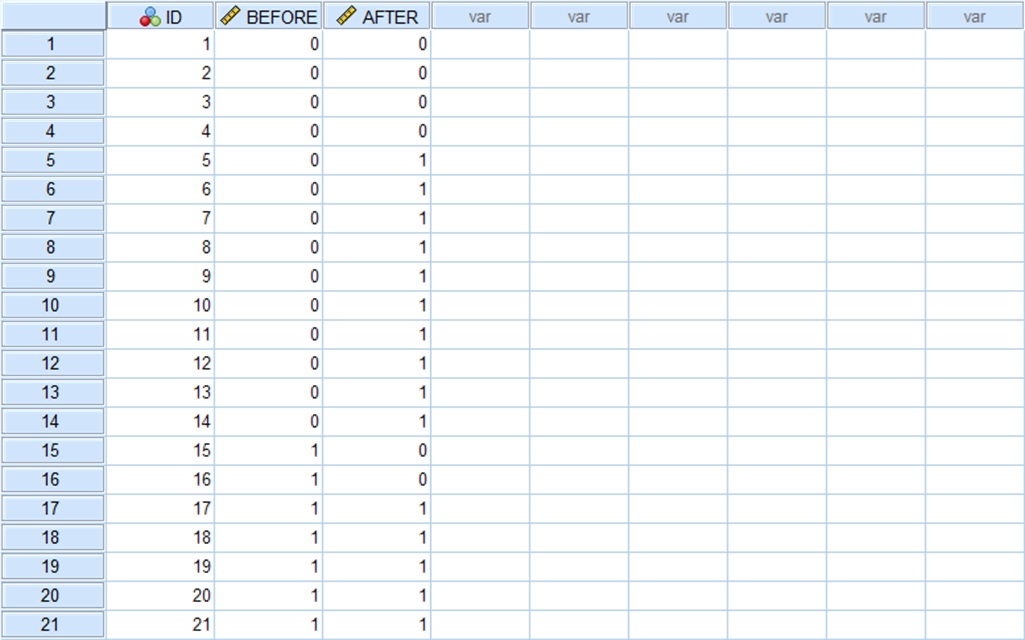 spss example of McNemar test