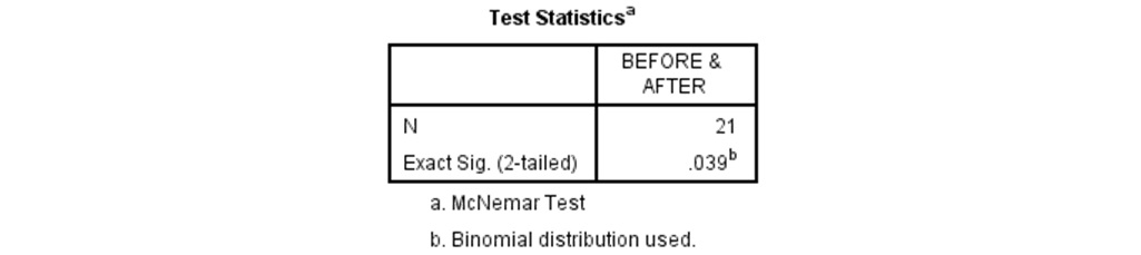 spss output of McNemar test using menu of 2 related samples under non-parametric test