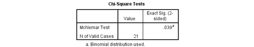 spss output of McNemar test using menu of crosstab