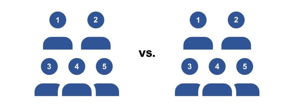 graphic illustration of dependent samples