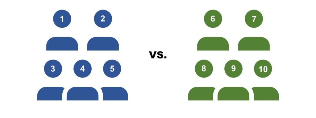 graphic illustration of independent samples