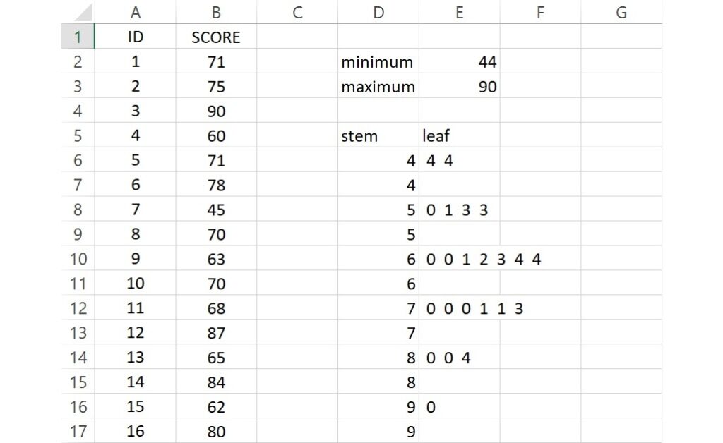 finding leaf values for all of the 1st stems in excel