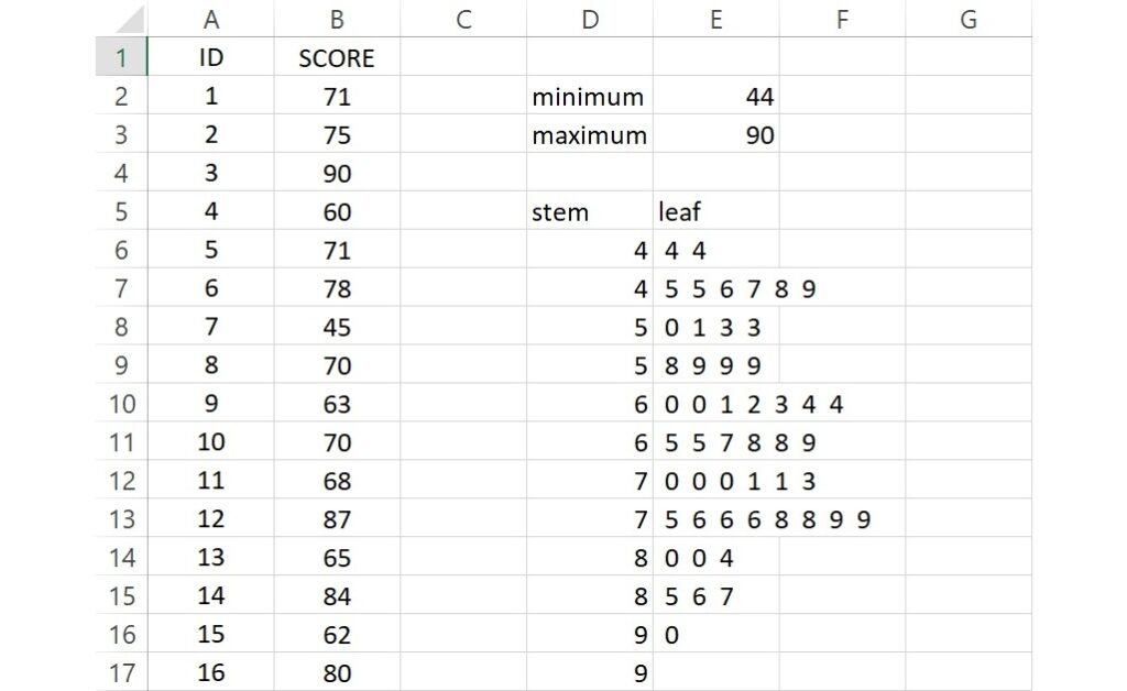 finding leaf values for all of the 2nd stems in excel