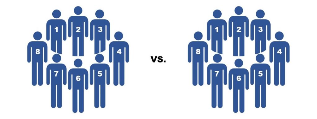 graphic illustration of dependent samples or groups