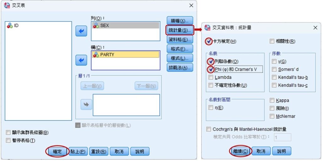 spss dialog box of measures of association for chi-square test of independence