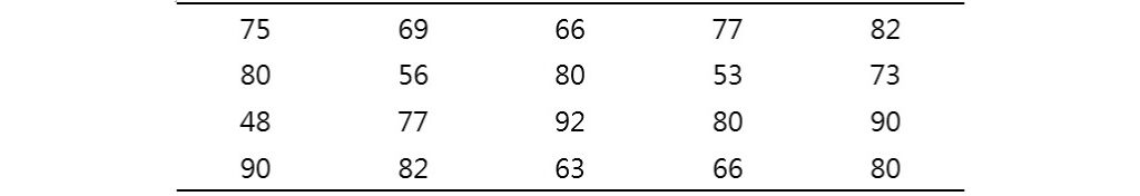 20 student scores