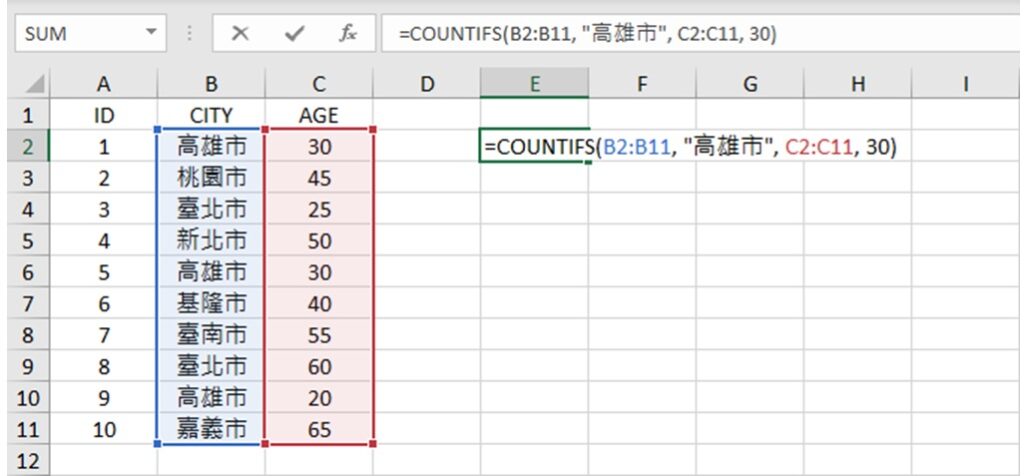 Excel COUNTIFS function example 1