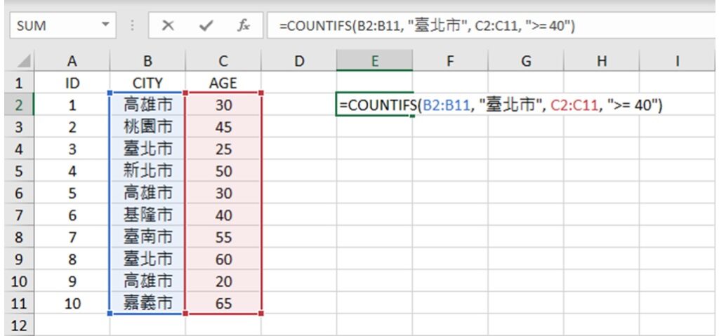 Excel COUNTIFS function example 2