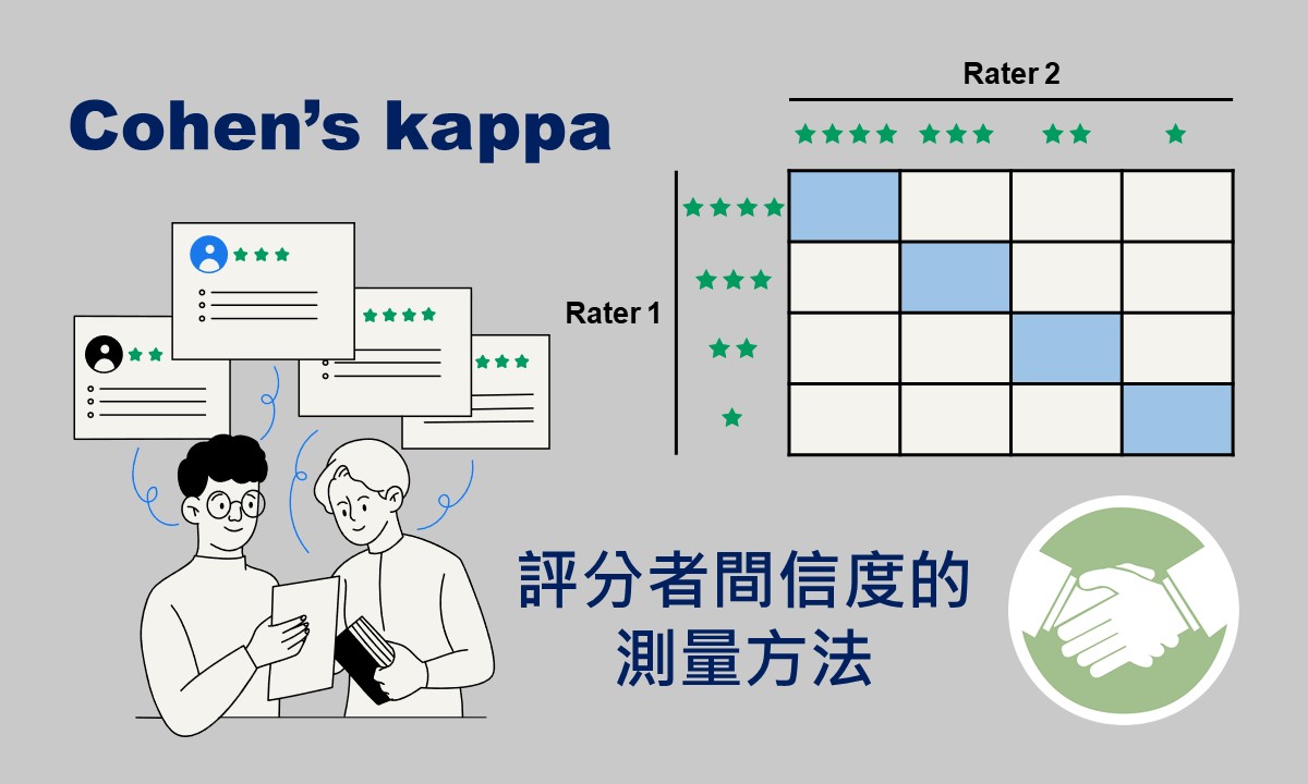 Cohen′s kappa：評分者間信度的測量方法