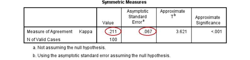 spss output of Cohen's kappa statistic