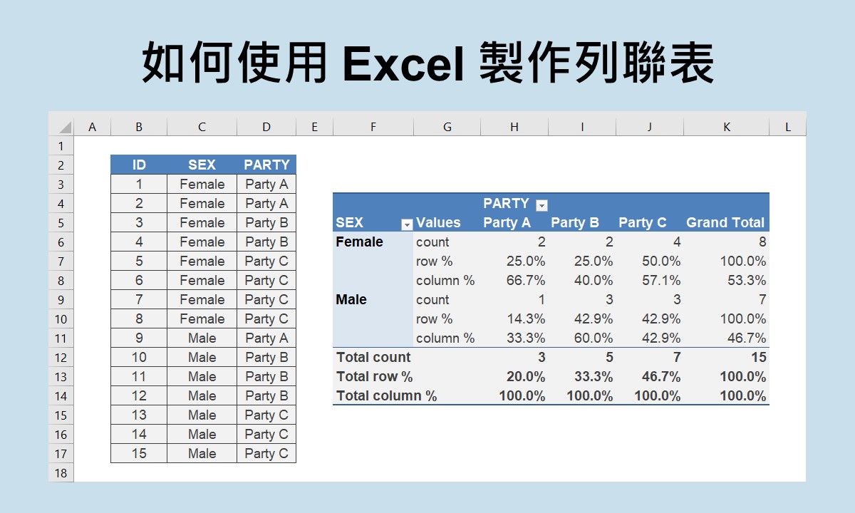 featured image of contingency table using Excel