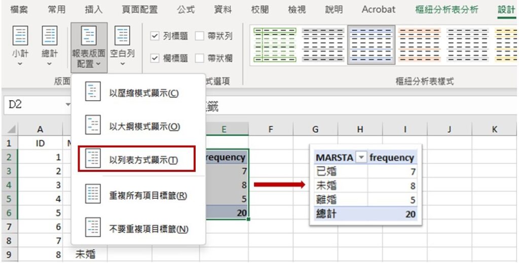 tabular layout of frequency distribution table for categorical variable