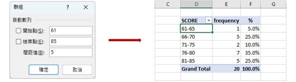 grouping data of continuous variable using Excel pivot table