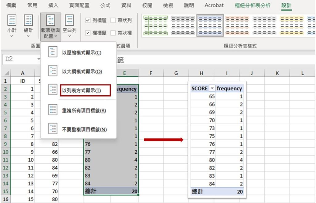 tabular layout of frequency distribution table for continuous variable