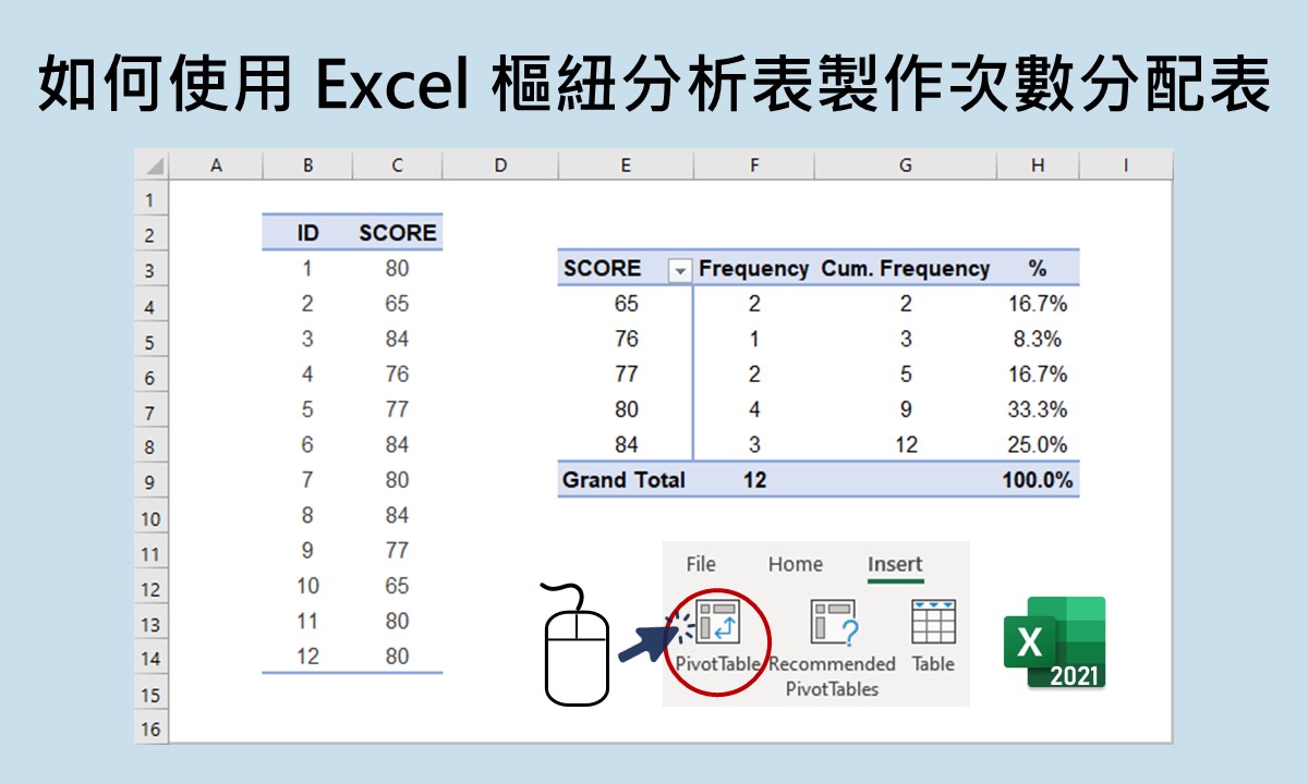 如何使用Excel樞紐分析表製作次數分配表