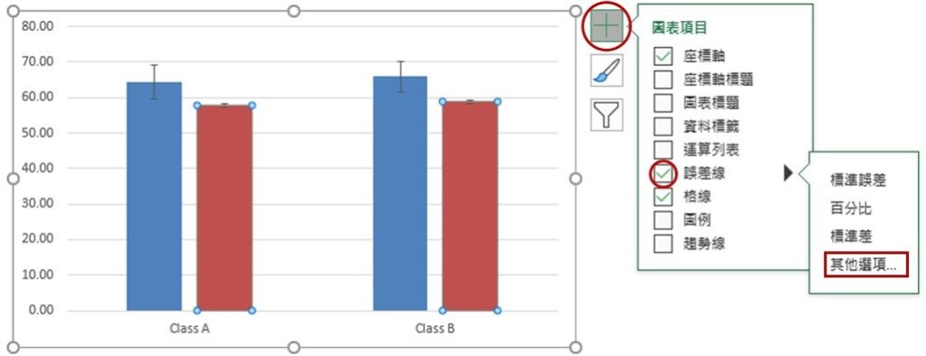 adding error bars for the 2nd category of clustered bar graph using Excel