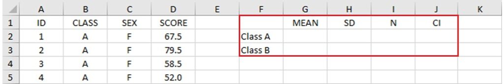 necessary data to create bar graph with error bars using Excel