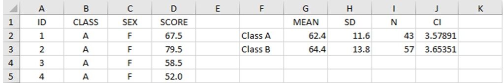 Class B data of bar graph with error bars using Excel