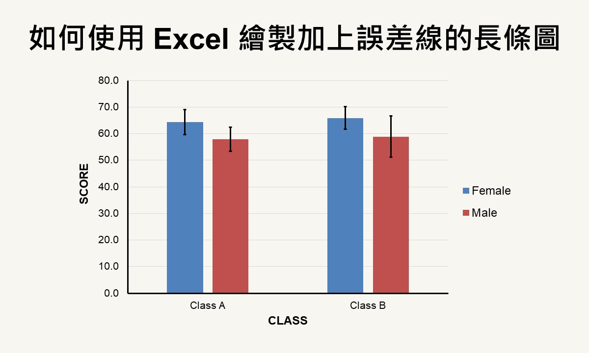 featured image of bar graph with error bars using Excel