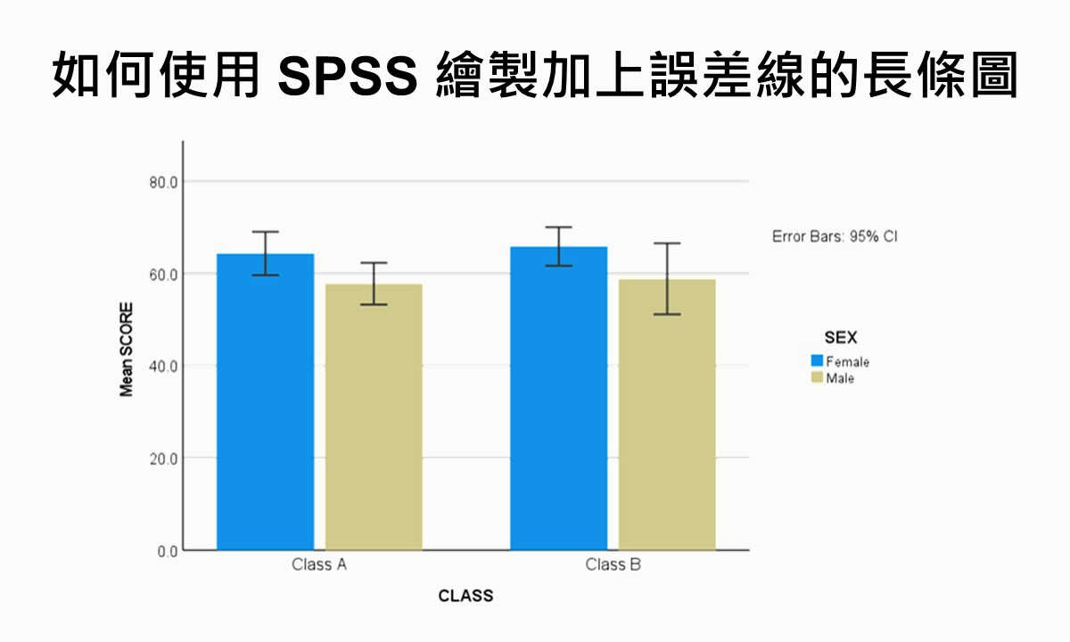 如何使用SPSS繪製加上誤差線的長條圖