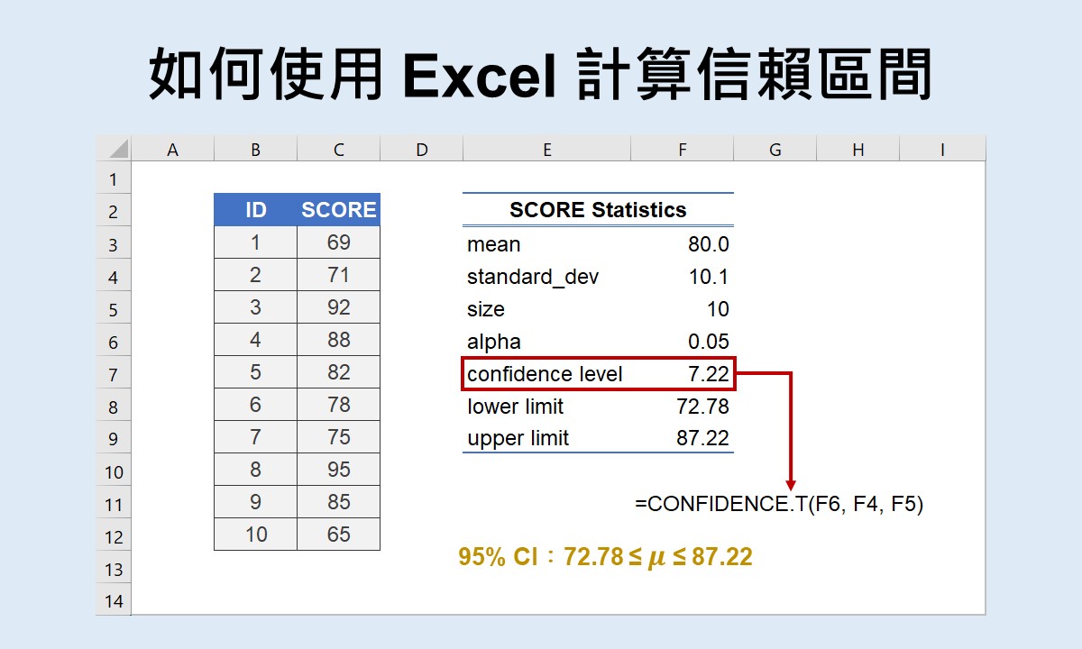 如何使用Excel計算信賴區間