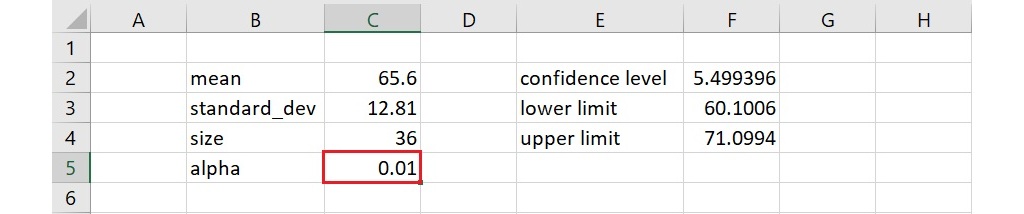 99% confidence interval using Excel