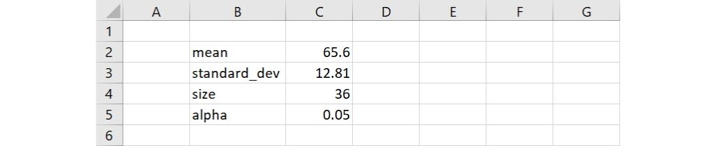 data of confidence interval with sigma using Excel