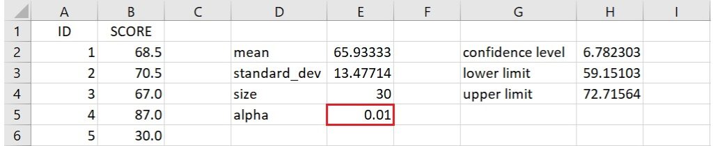 99% confidence interval for data without sigma using Excel